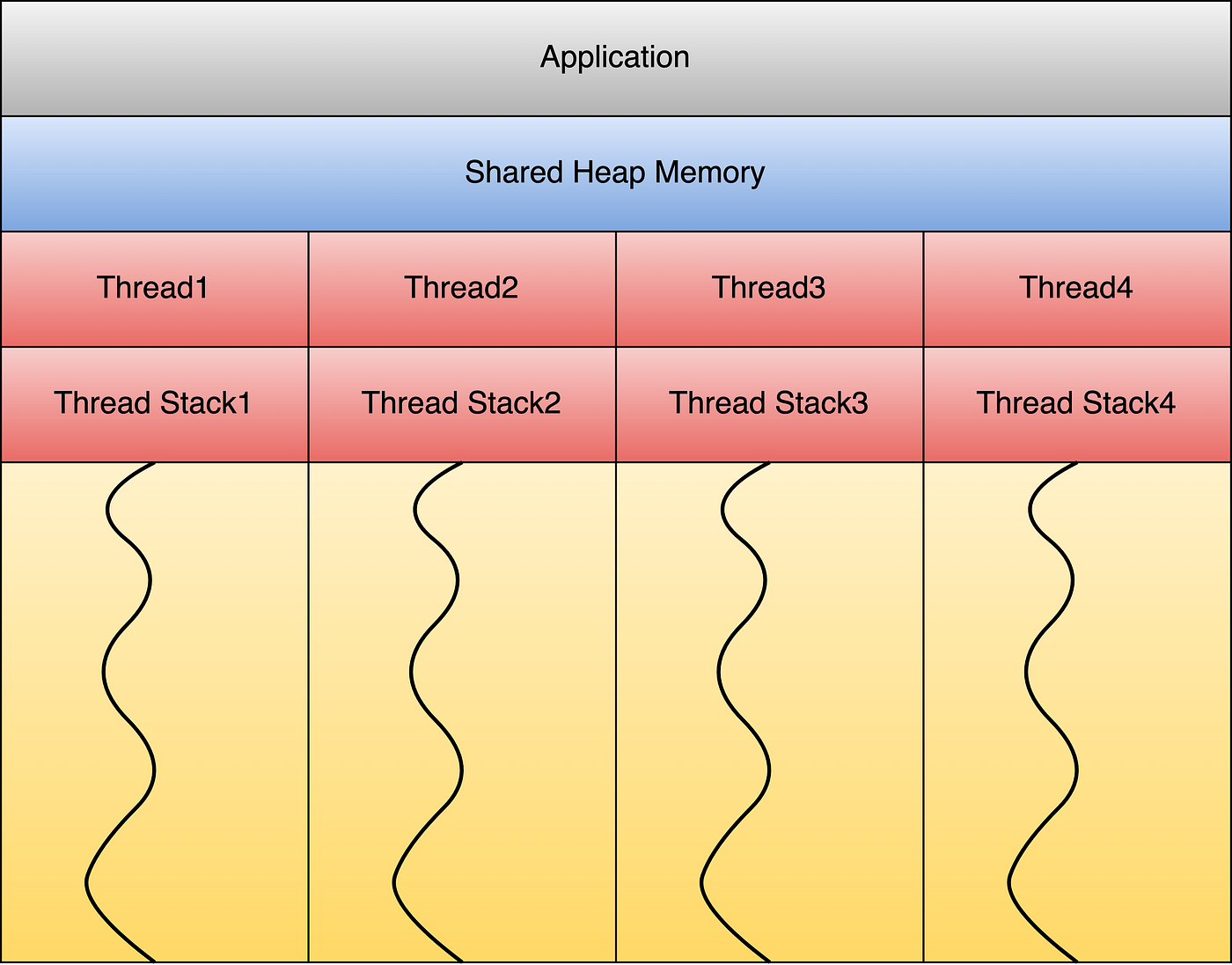 Difference between extends Thread vs Runnable in Java? – Scalable