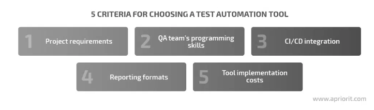 Why do Good Developers Write Bad Unit Tests, by Artur Khudaverdiev, Nov,  2023