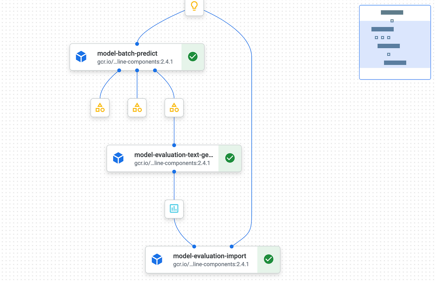 Generative AI - Document Retrieval and Question Answering with LLMs, by  Sascha Heyer, Google Cloud - Community