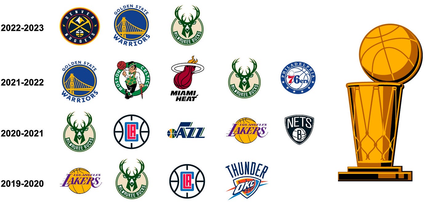 Best NBA Odds of Winning Championship 2019-2020