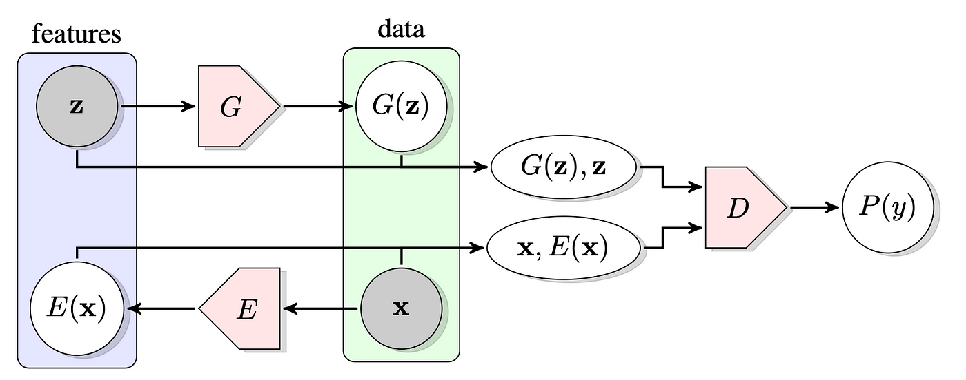 Generative Adversarial Networks (GAN): Introduction and Example, by Ching  (Chingis), MLearning.ai