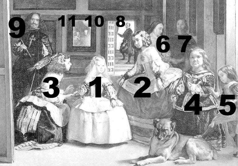 Las Meninas: Is this the Most Captivating Painting in the World? | by Kamna  Kirti | The Collector | Medium