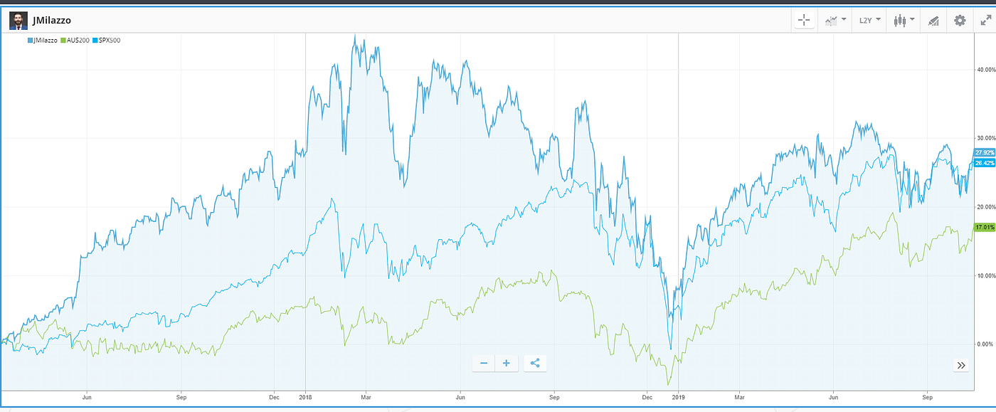 eToro — should you consider using it? | by Alex Ellie | Medium