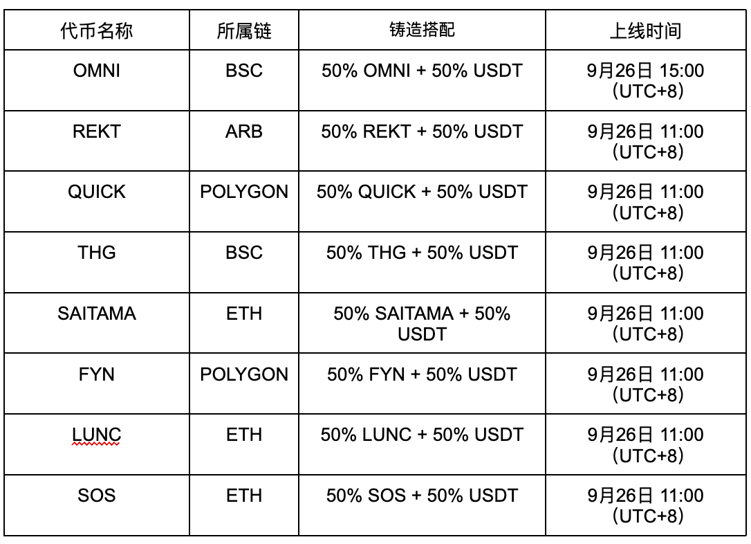 Noahswap 9月26日新增上线8大币种，包括OMNI、LUNC、REKT、SOS等- Official Noahswap Writer -  Medium