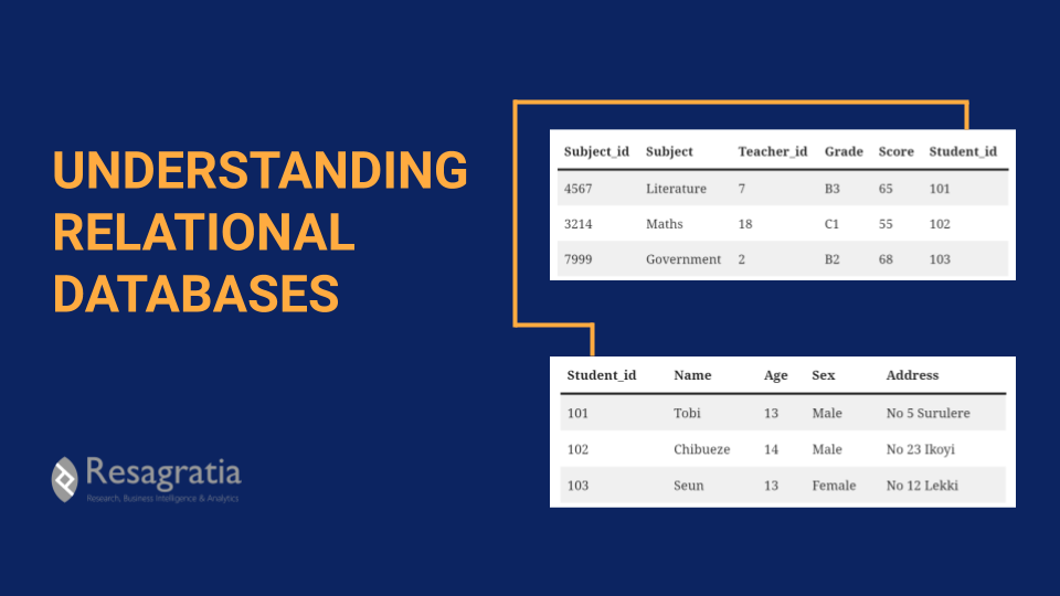 Relational Database Management System