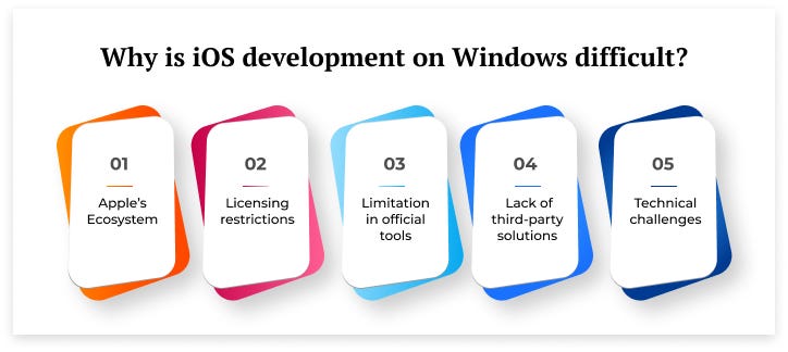 ios development on windows