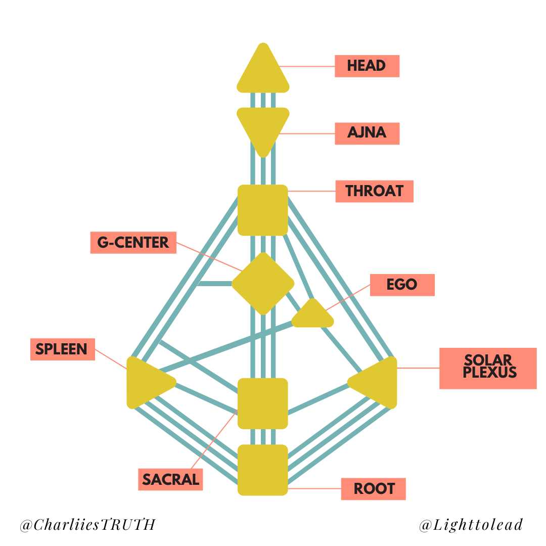 The Human Design System: I'm obsessed and I want you to be too
