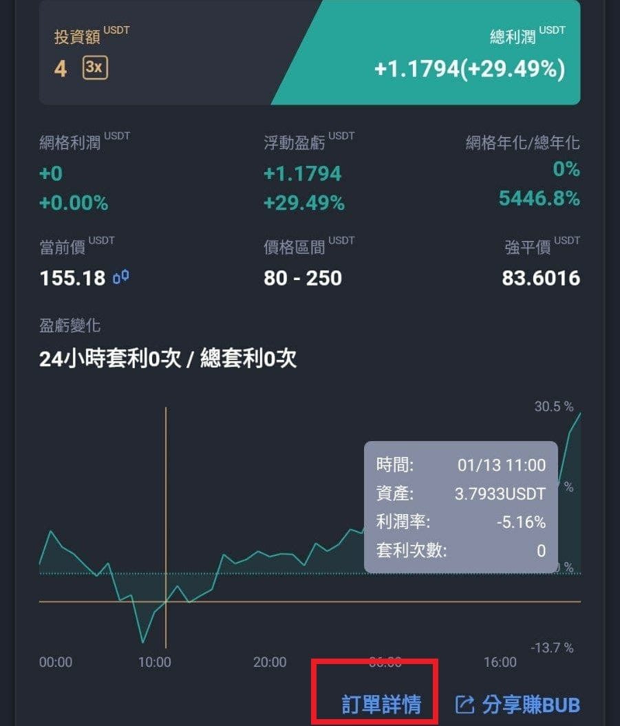 槓桿網格介紹常見Q&A 利用槓桿交易與網格交易加倍投入加倍收益Pionex 派網| Medium