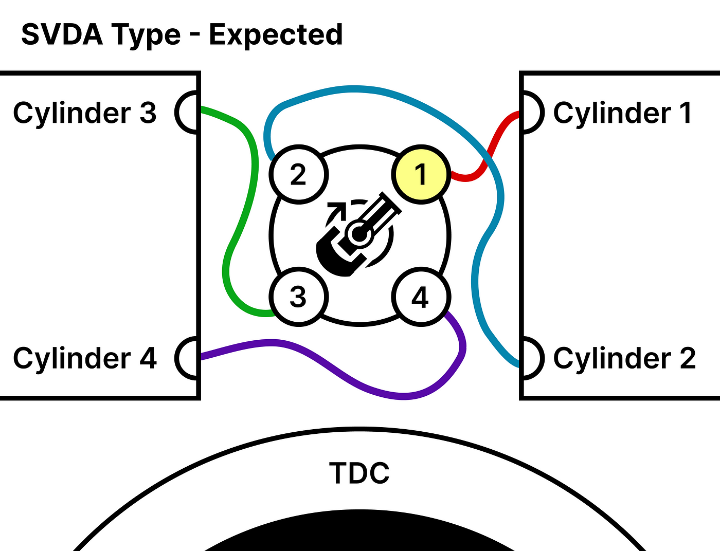 Figuring out the plug order on your aircooled VW distributor | by 