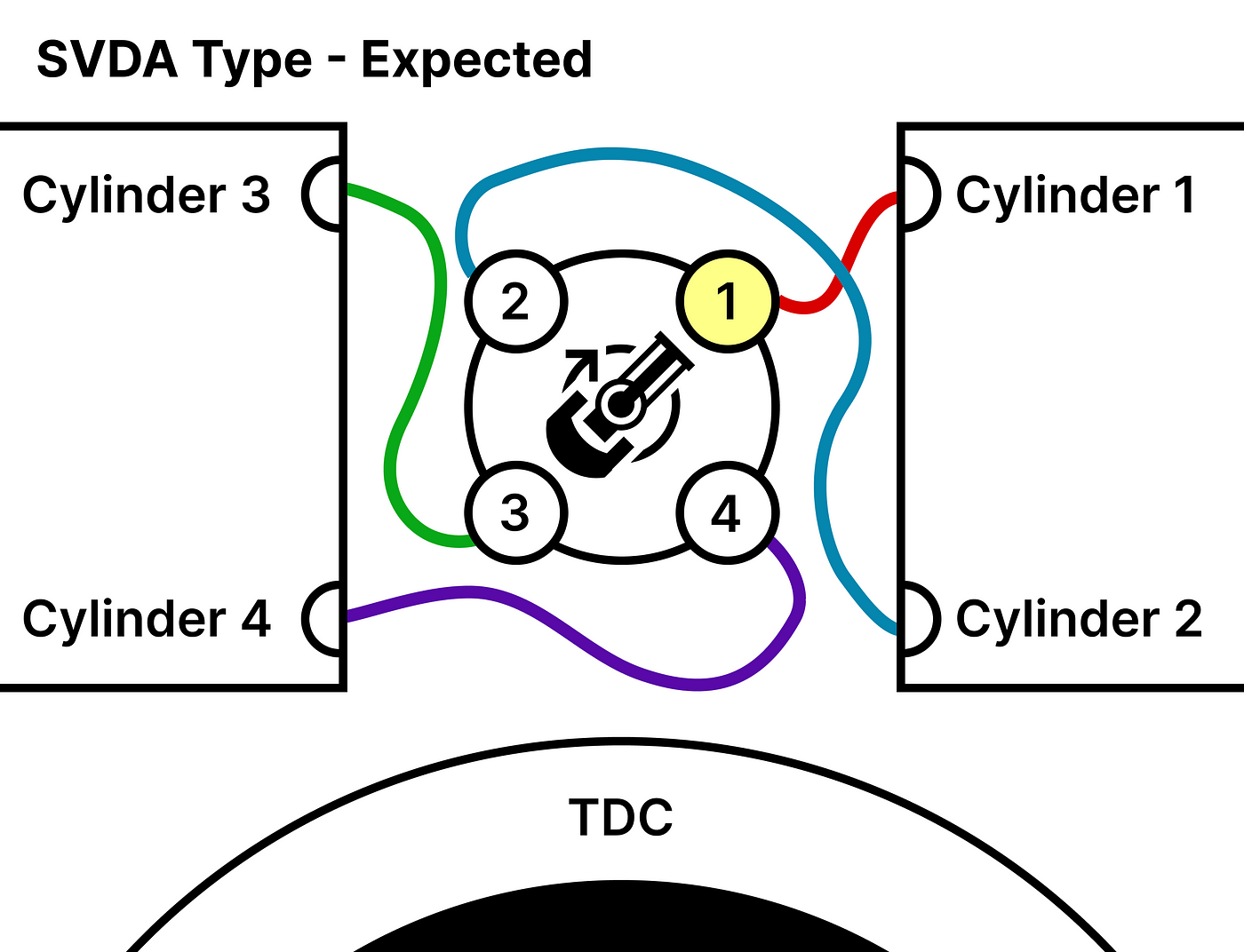 How to Set the 34Pict/3 Carburetor on an Aircooled Volkswagen (VW) Bee