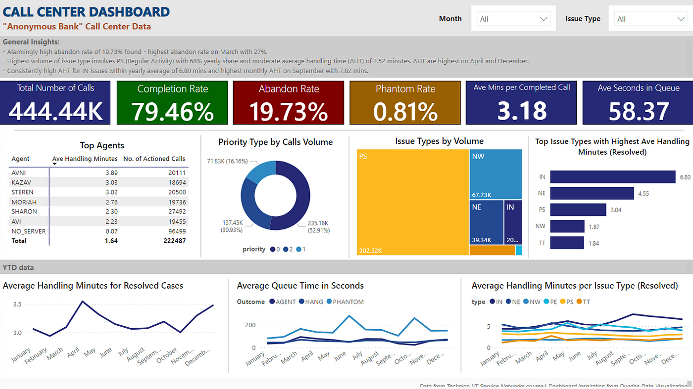 Top 15 Power BI Dashboard Examples For Better Insights SPEC 43 OFF