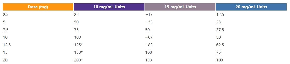 tirzepatide l-carnitine dosage chart Triple check on dosage : r/tirzepatidecompound main image 1