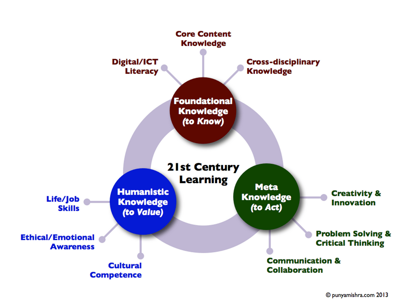 HEALTH AND PHYSICAL EDUCATION “A GATEWAY TO CULTIVATING 21ST CENTURY SKILLS IN TEENS AND YOUTH”