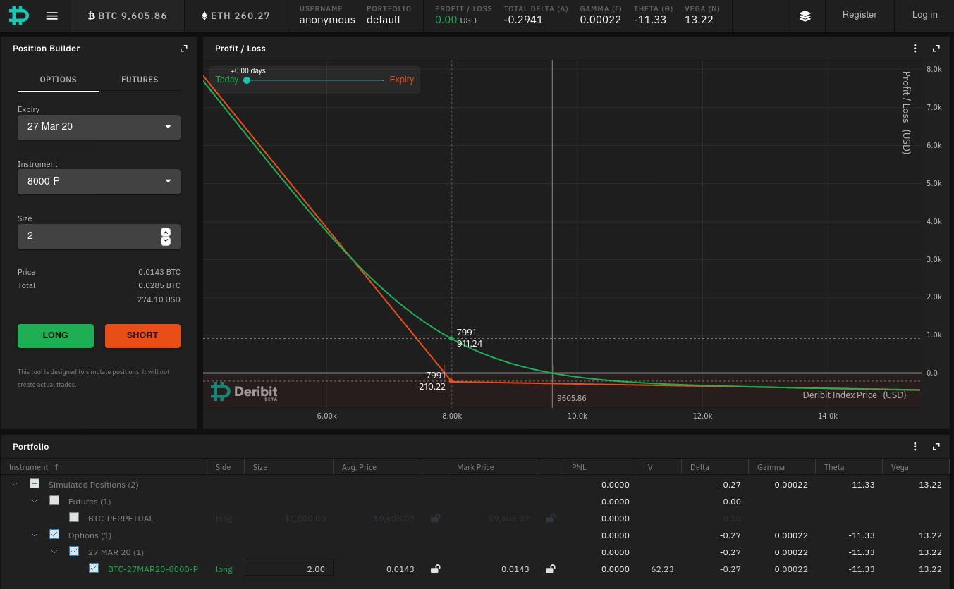 Bitcoin and Ethereum Options Trading at Deribit and FTX | by Romano RNR |  Medium