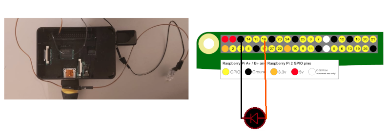 Connection of the IR emitter to the Raspberry