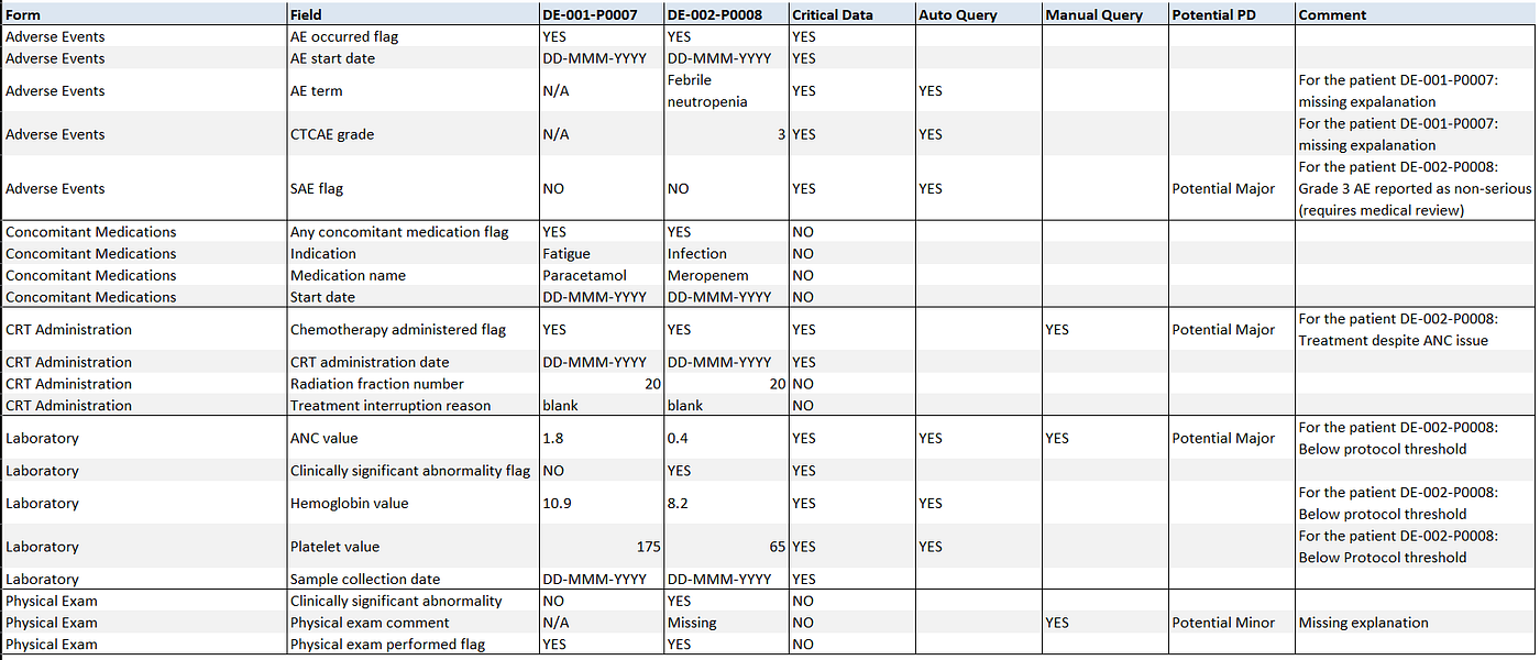 Query Management: Looking Beyond Query Counts