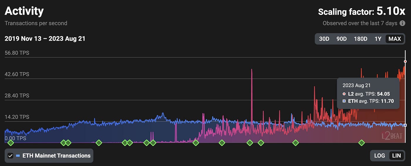 AltLayer has a Pivotal Role to Play in the Rollup Revolution | by Joshua  Field | Contango Digital Assets | Medium
