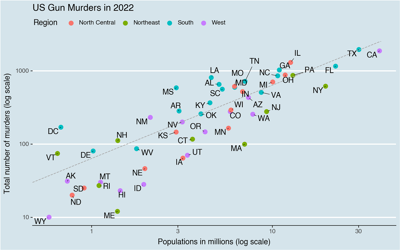 Data Visualization using Python — Part II