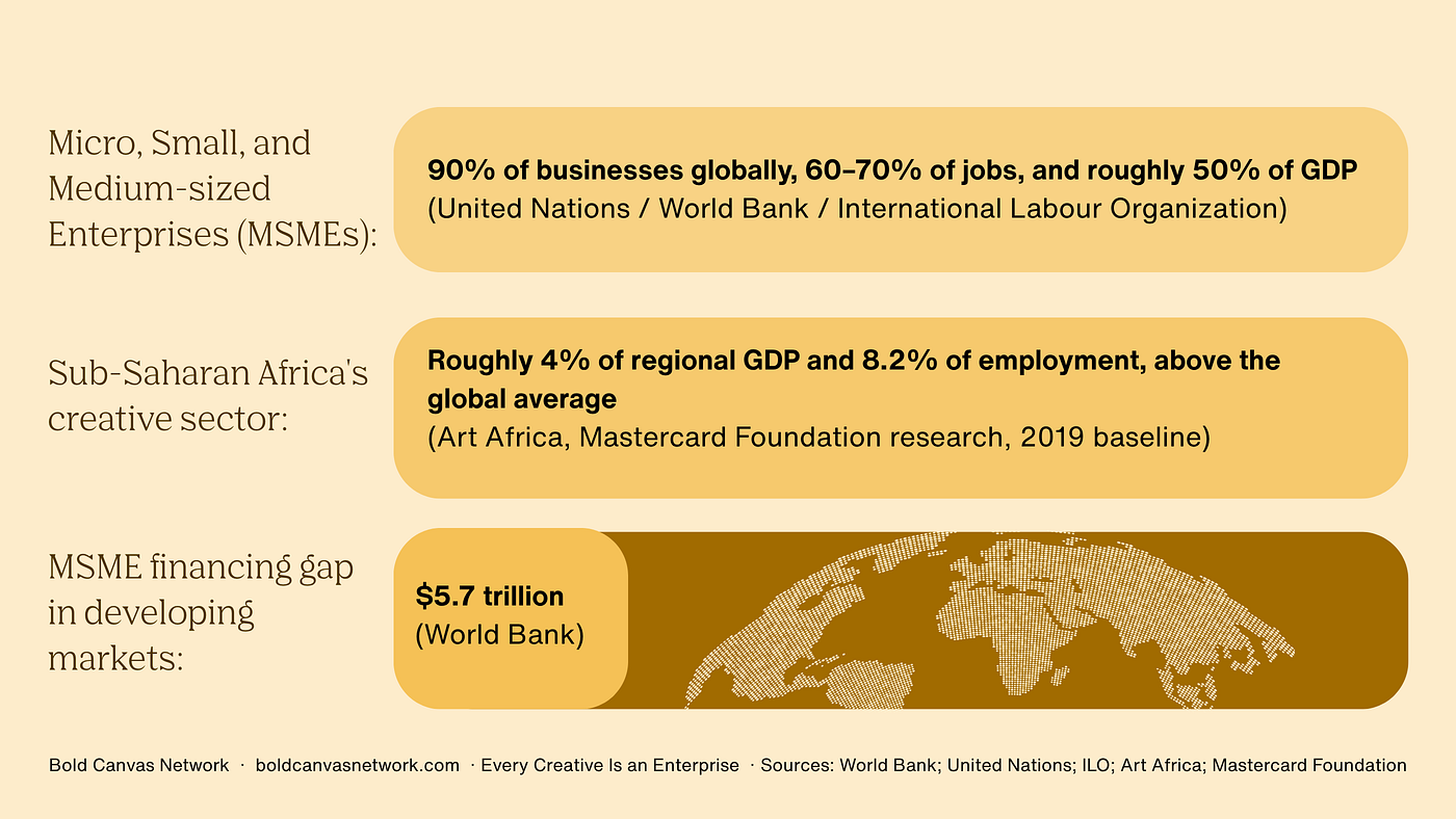 Every Creative Is an Enterprise: The MSME Data That Reframes the Creative Economy