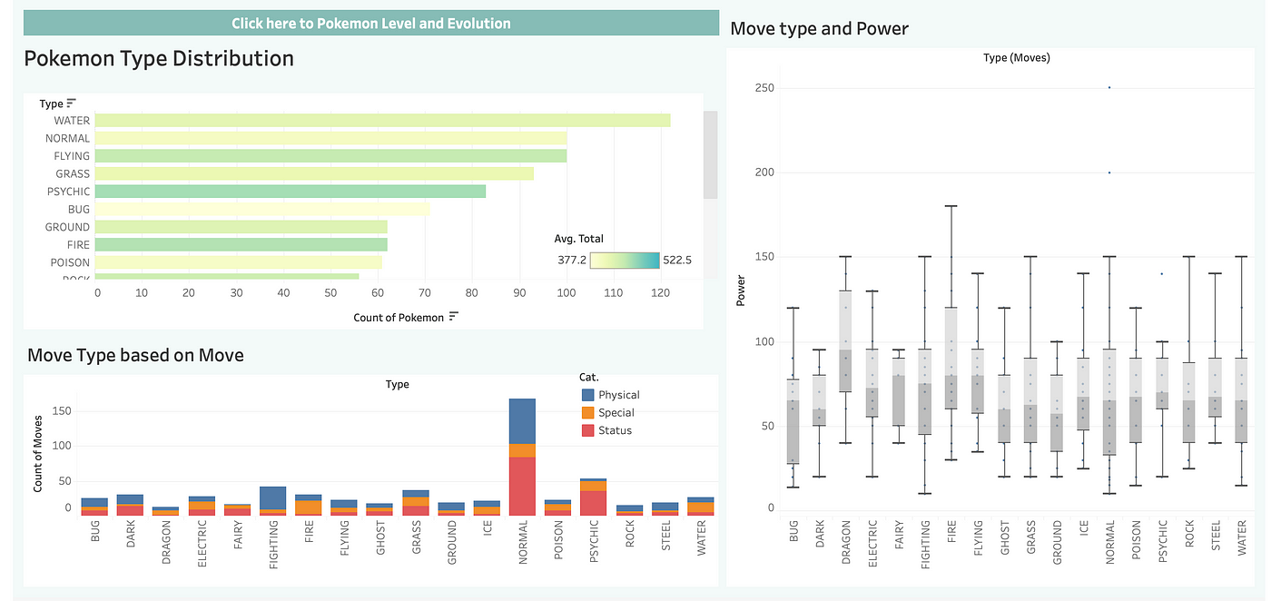 Pokémon Type Distribution by Generation, stacked bar chart made by  Powersurge360