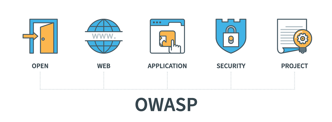 OWASP Top 10 and DVWA | By Michael Whittle | Level Up Coding
