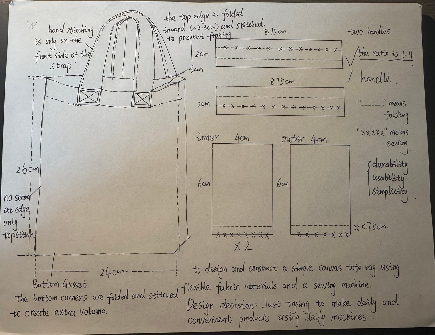 Soft Goods Prototype Process Log