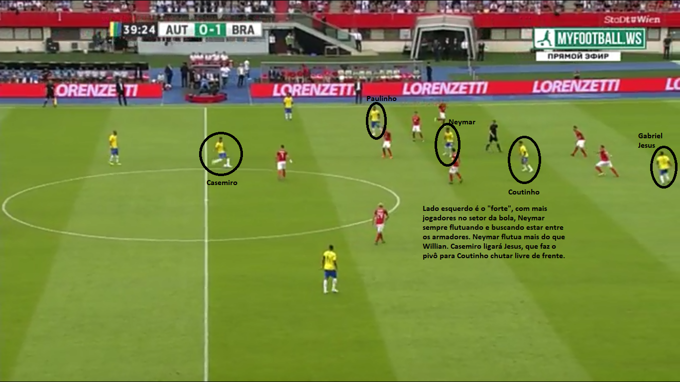 József na Copa (dia 1): Jogo contra Áustria foi síntese da Era Tite, by  József Bozsik