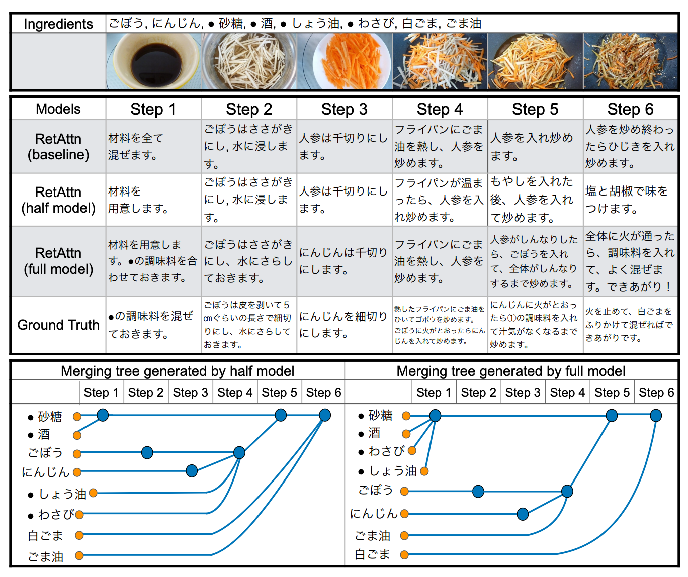 IEEE ACCESSに論文が採録されました - OMRON SINIC X (JP) - Medium