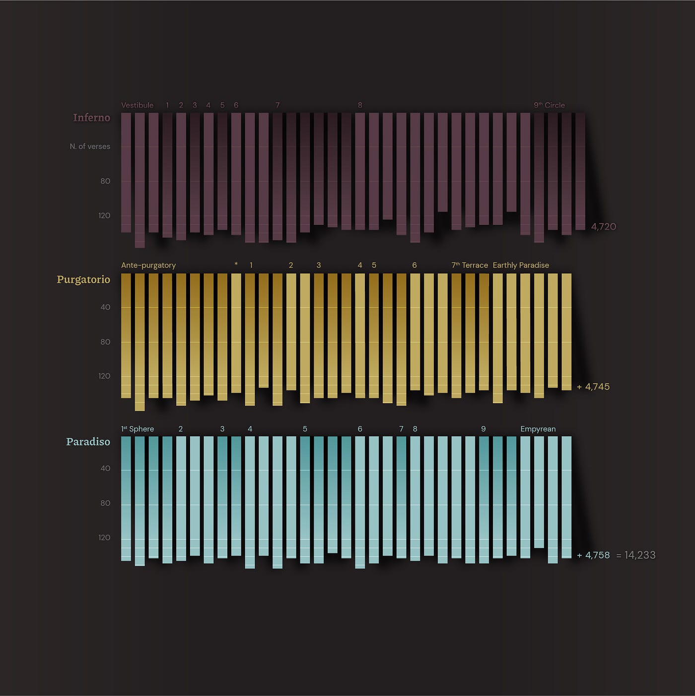 Dante's Inferno  Game UI Database