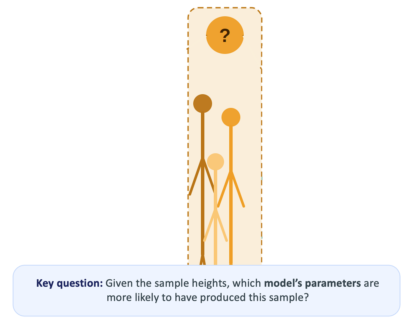 Figure 3. Real-world problem of parameter estimation