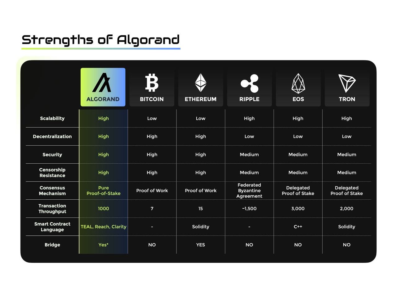 Introducing Algolaunch-The First Launchpad on Algorand. | by Thinkin |  Medium