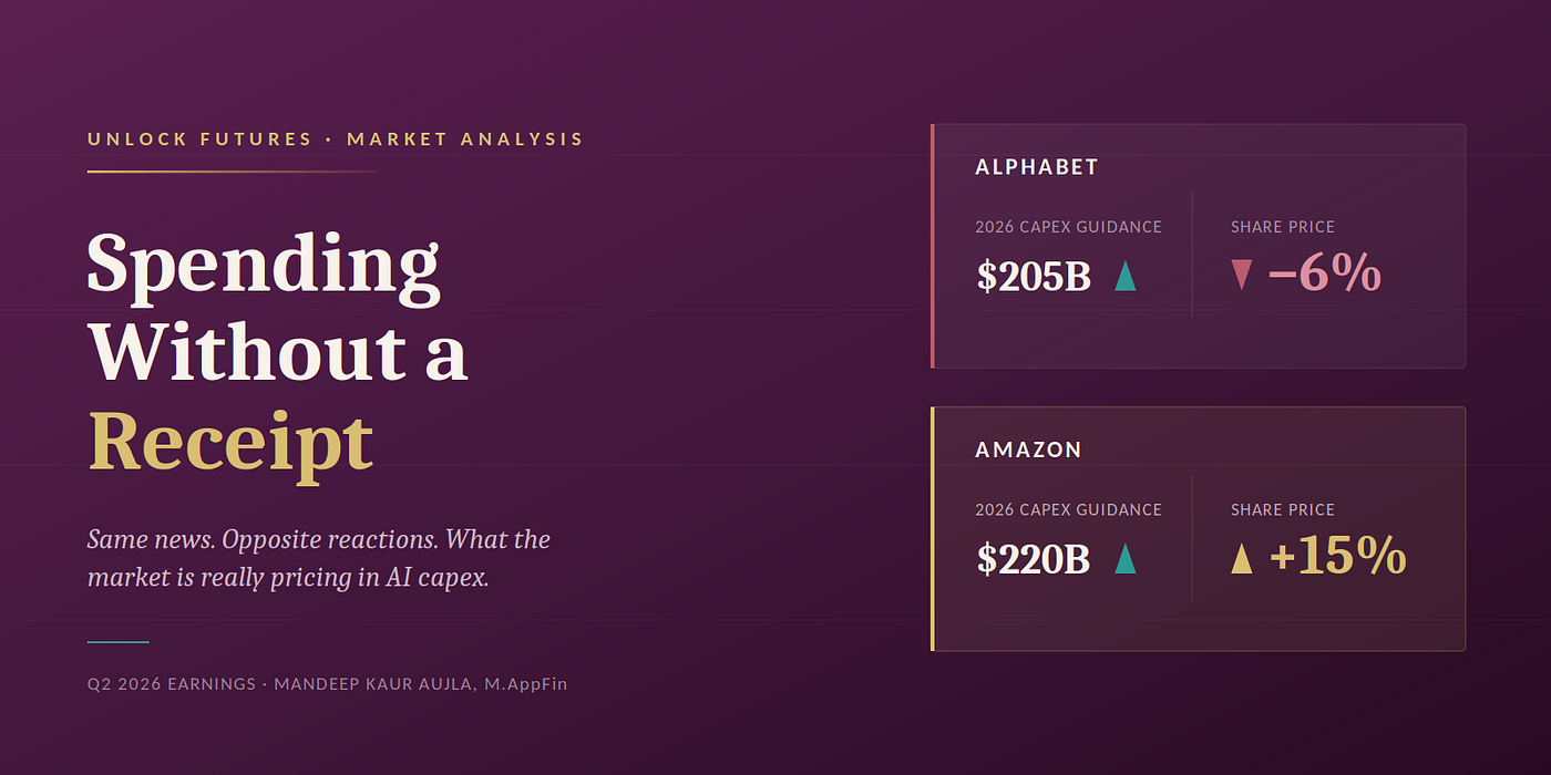 The Market Isn’t Punishing AI Spending. It’s Punishing Spending Without a Receipt.