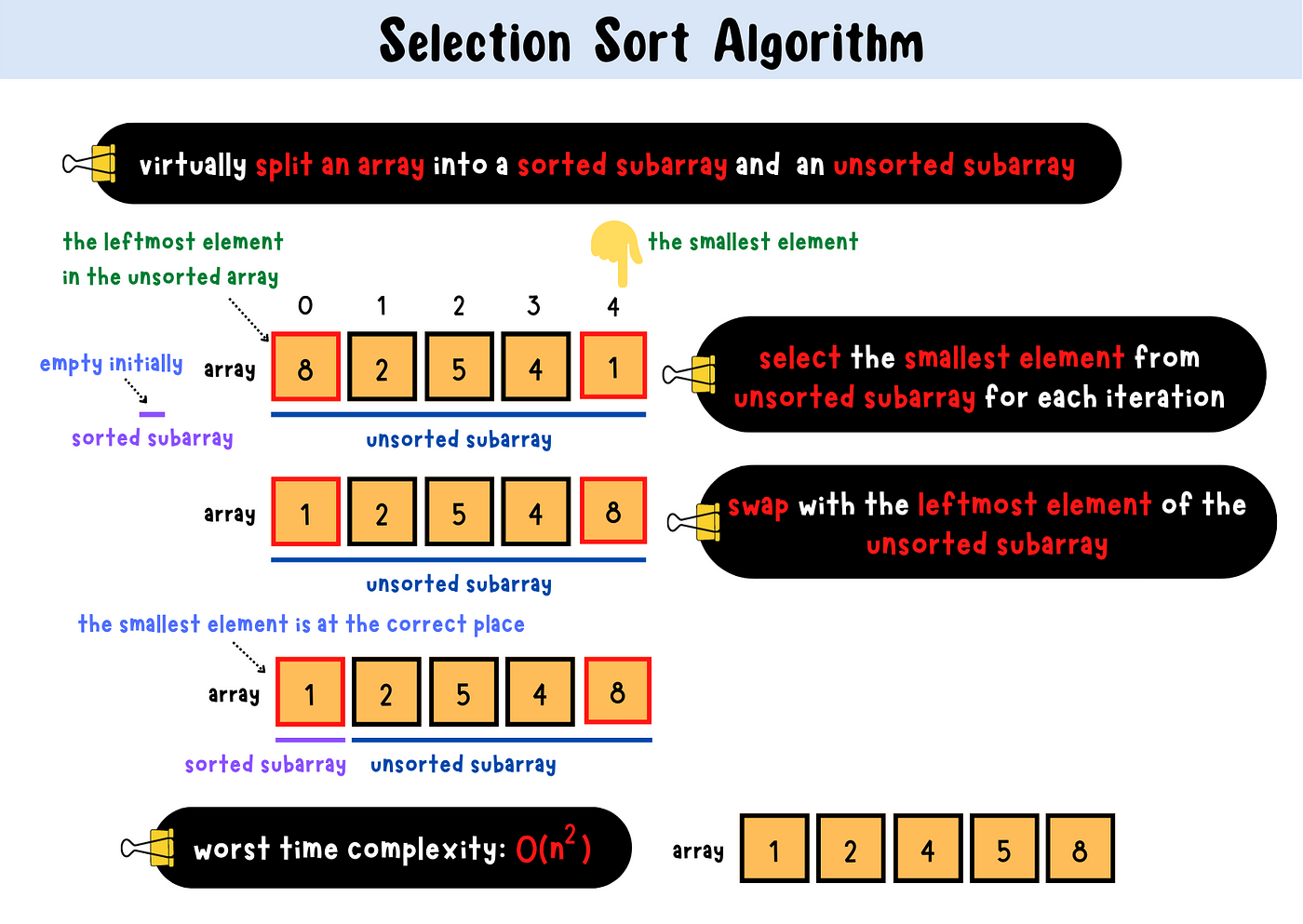 Selection Sort