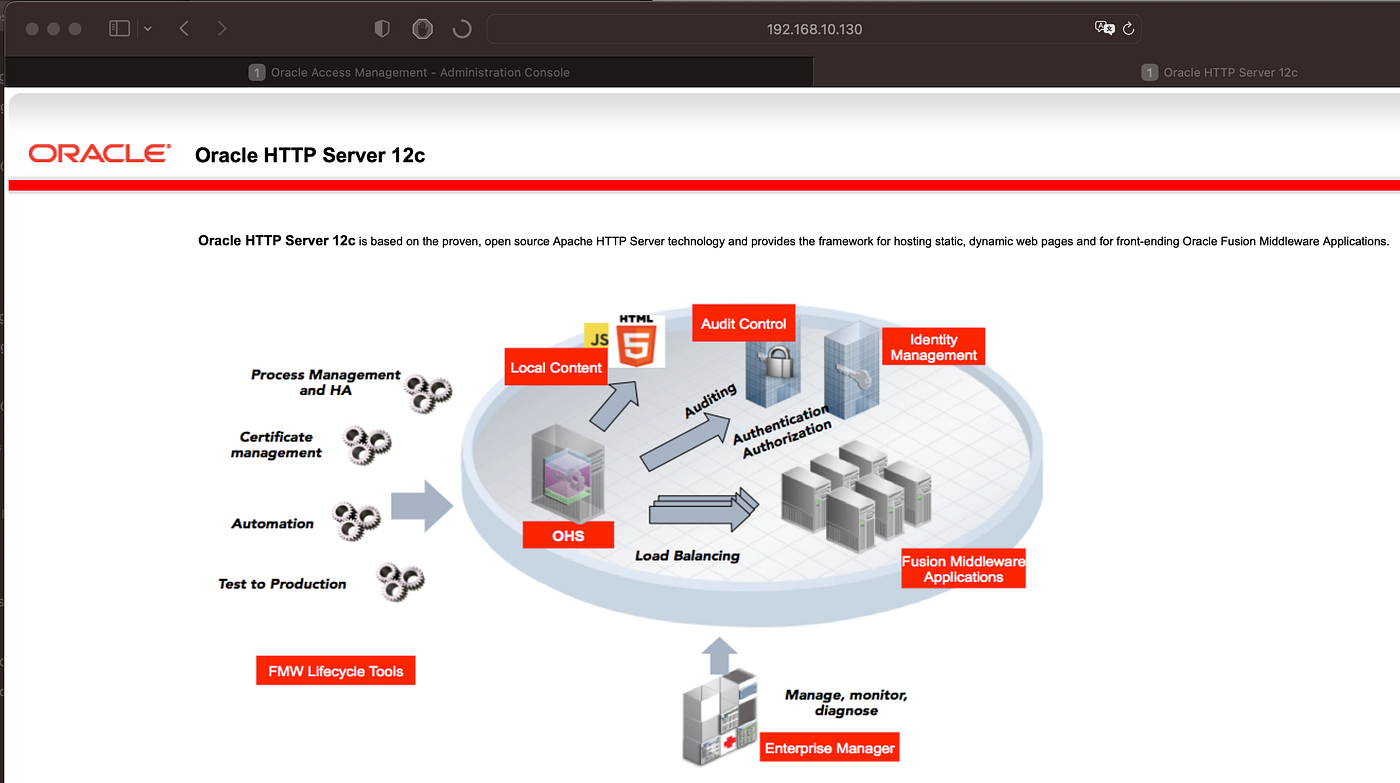 Configuring protected resource for containerized OAM and OHS | by