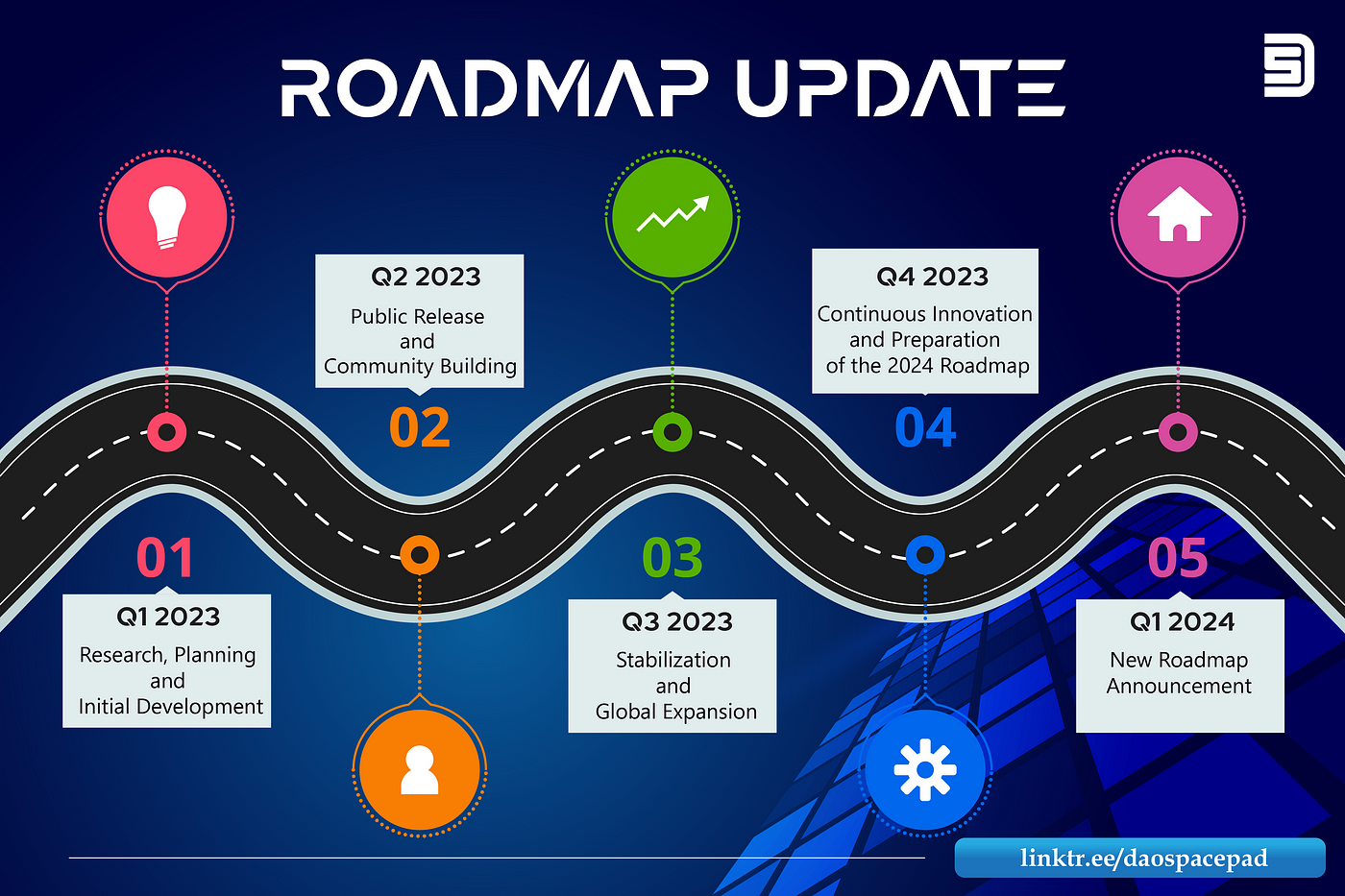 Upcoming Ads Roadmap and Changes - Announcements - Developer Forum