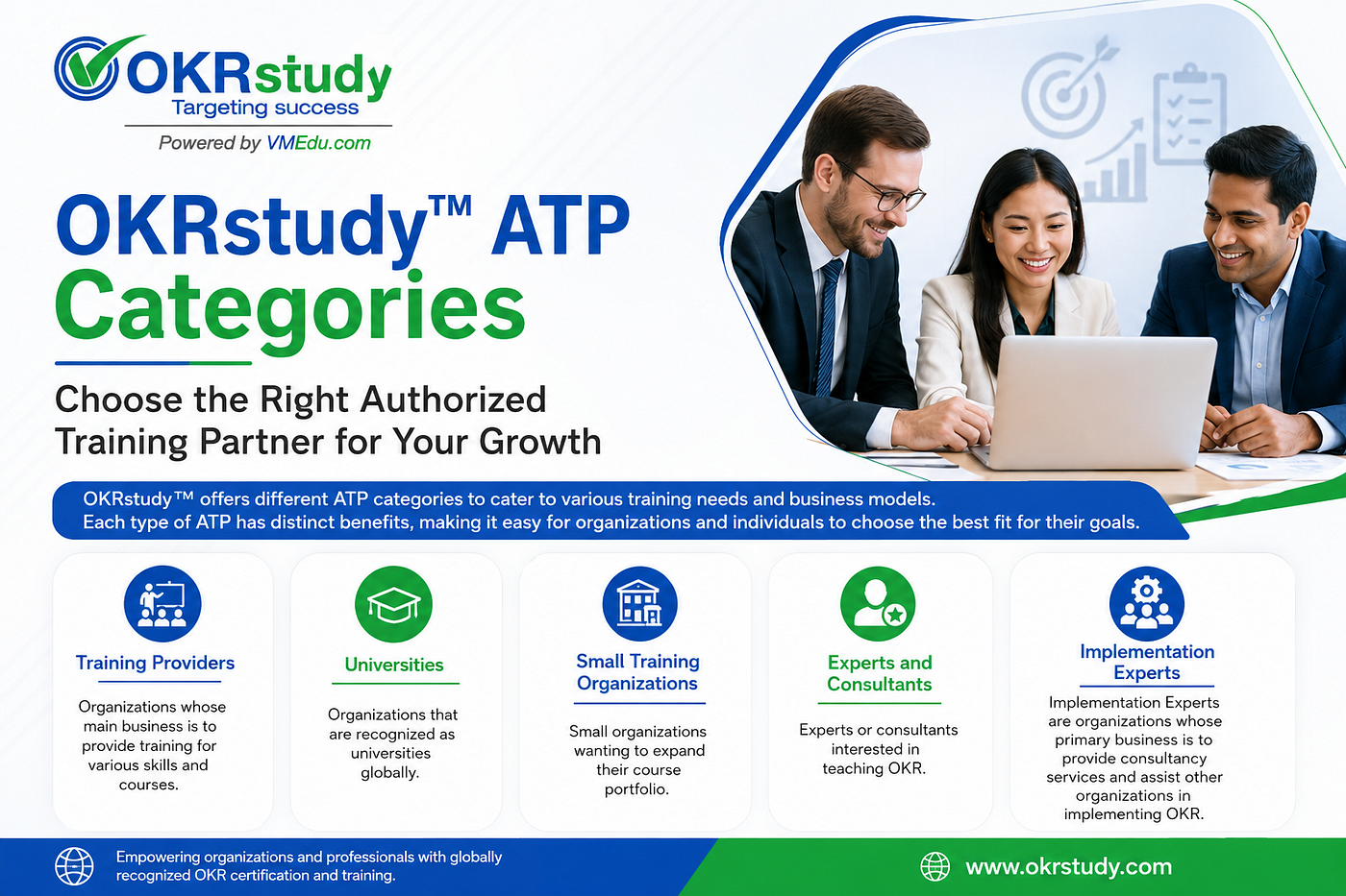 OKRstudy™ ATP Categories: Choose the Right Authorized Training Partner for Your Growth