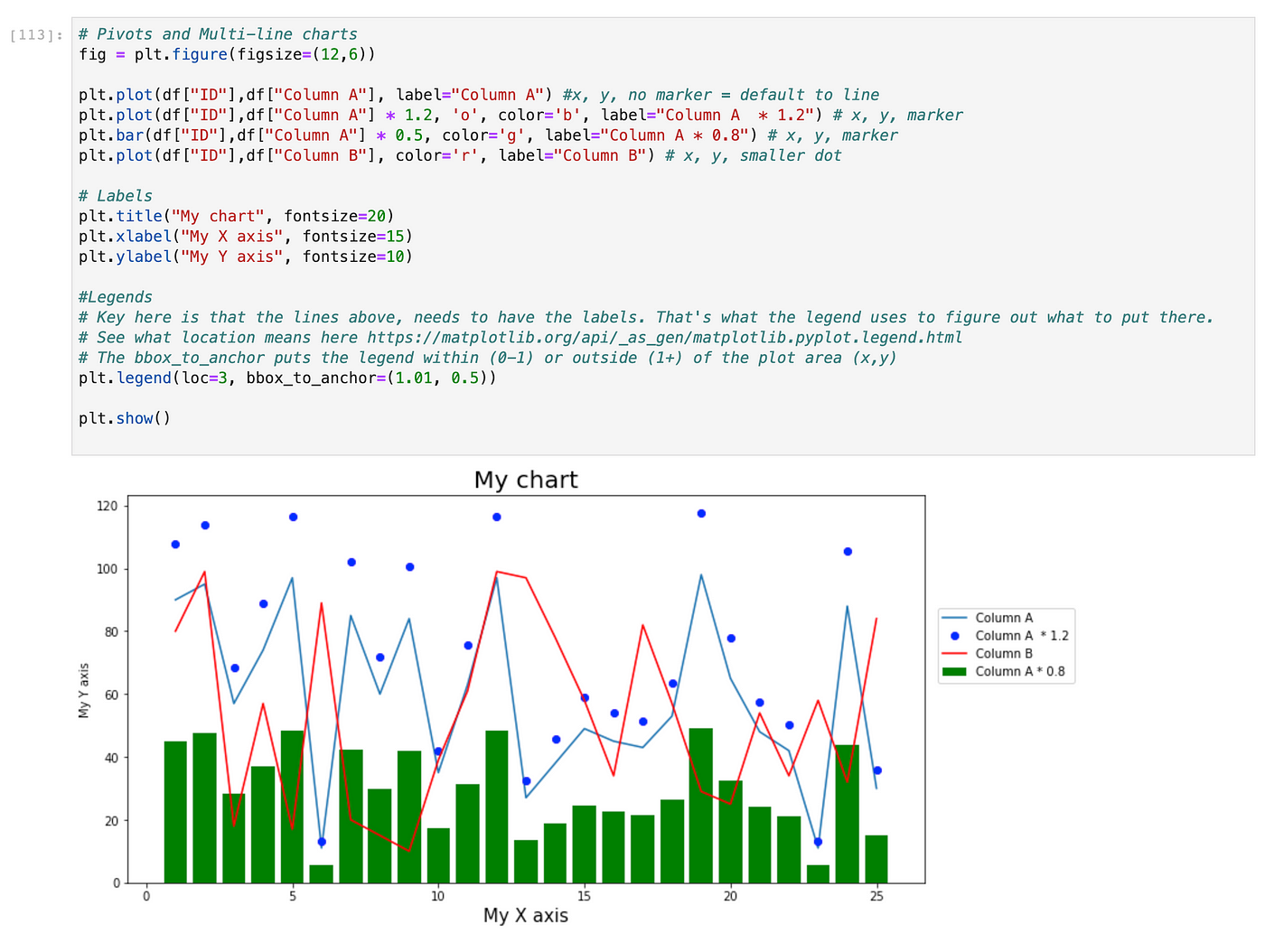 The Python visualization Jupyter notebook tutorial you are looking for | by  Ronald Leung | Medium