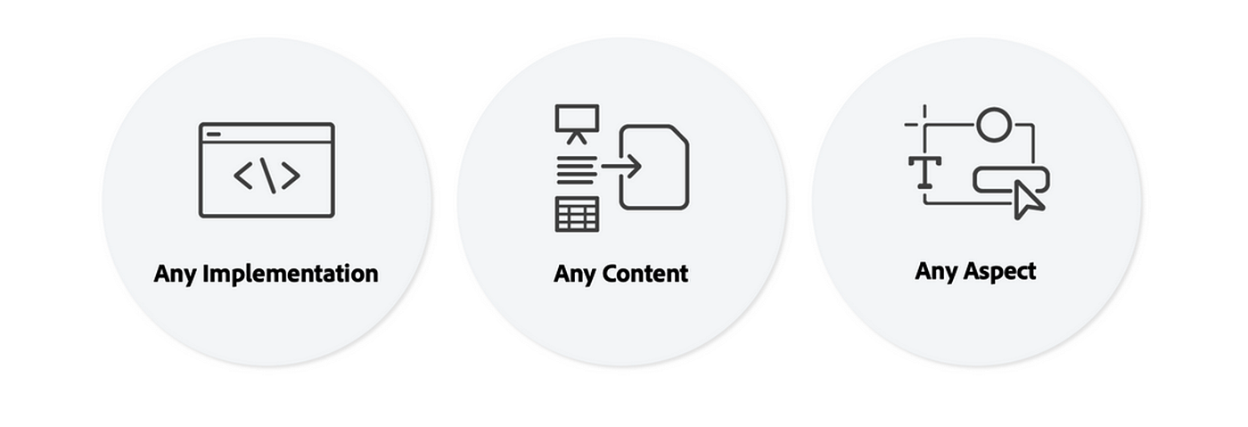 AEM SPA | Comparison of Different Approaches