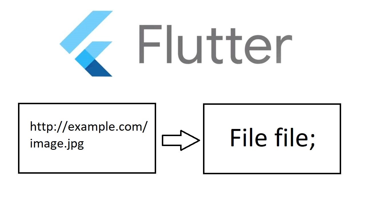 Convert Image URL to File format in Flutter | by Gulshan Yadav | Medium