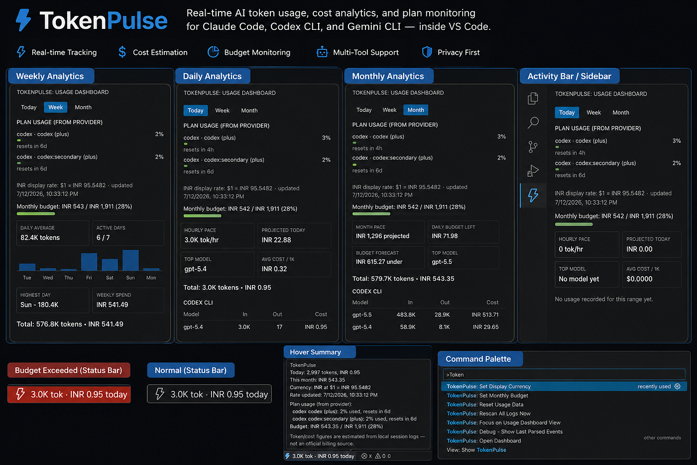 TokenPulse — My Vscode Extension (GitHub: https://github.com/Sanraj-Lachhiramka/Token-pulse)