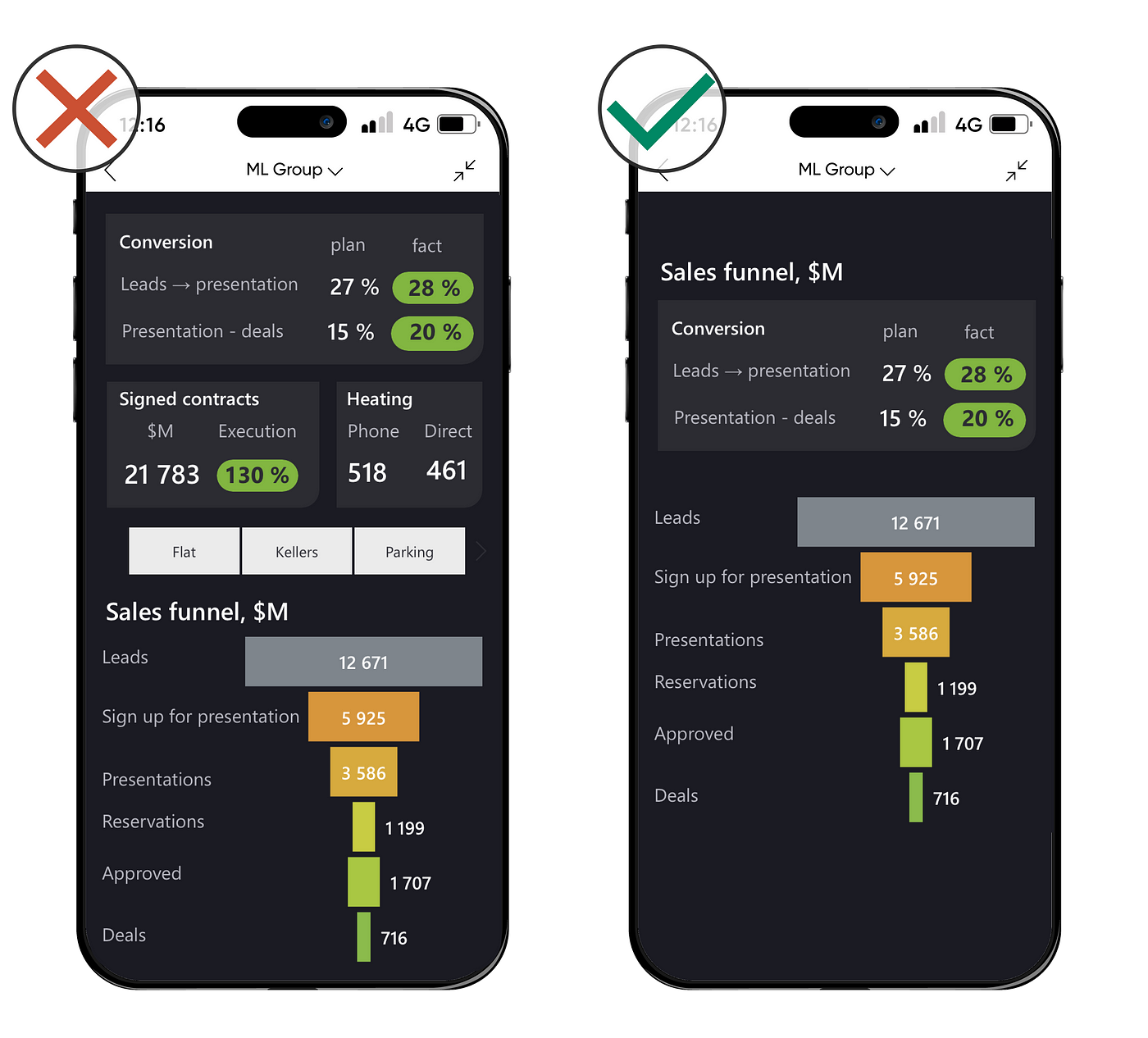 Mobile Dashboards Small Screens Big Decisions by Alex Kolokolov Make Your Data Speak Medium