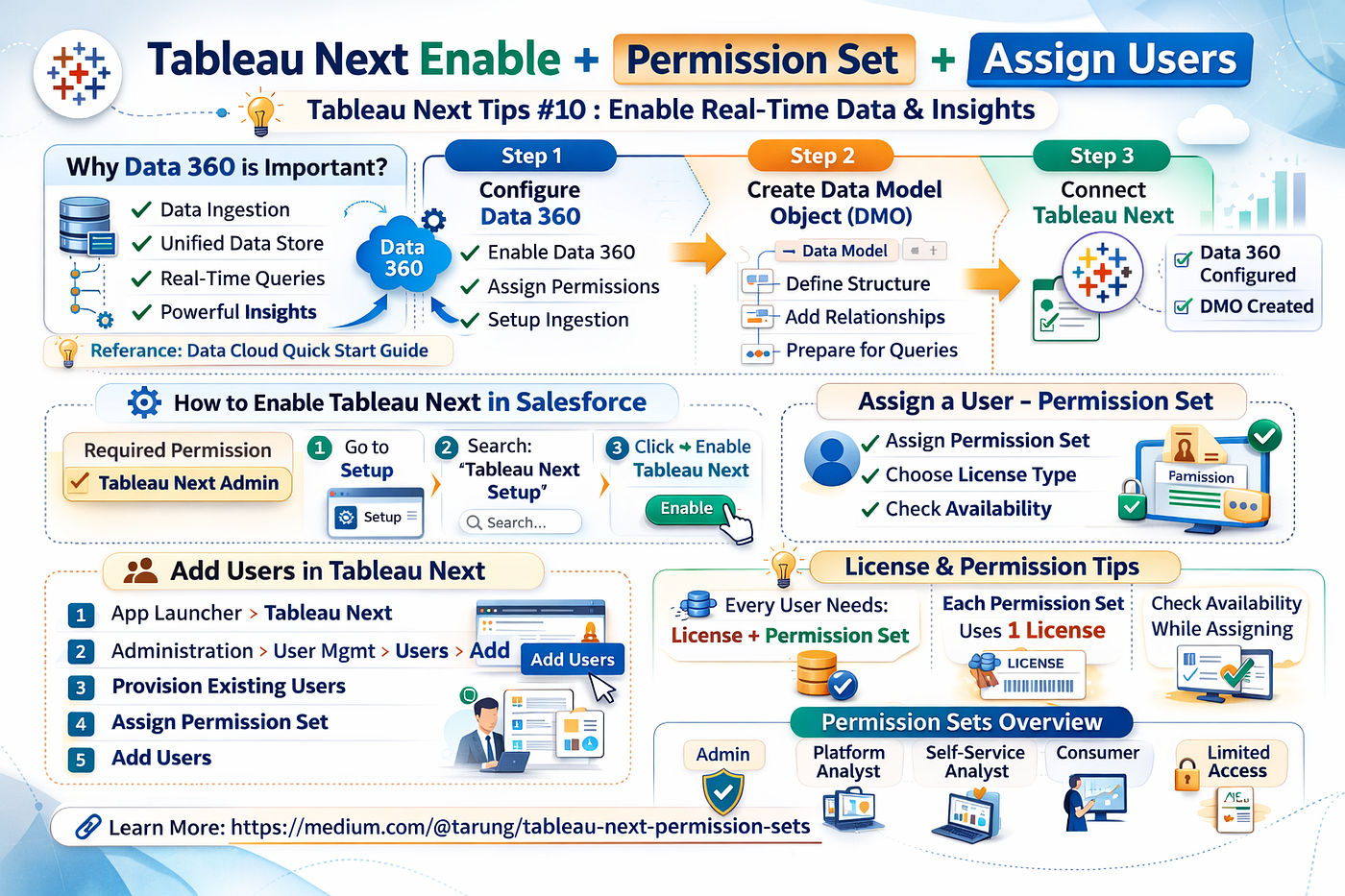 Tableau Next Tips #10 : Tableau Next Enable + Permission Set + Assign Users