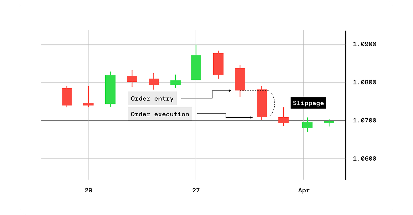 How to avoid slippage when trading crypto: EarnBIT guide | by EarnBIT |  Medium