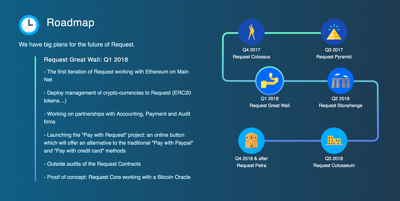 My cryptocurrency picks for 2018 : part 2— Request Network — PayPal of the  next generation? | by M | HackerNoon.com | Medium