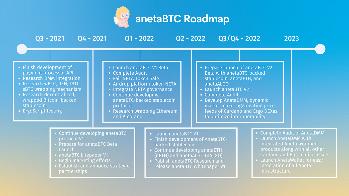 anetaBTC Litepaper V1.0. Contents | by AnetaBTC | Medium