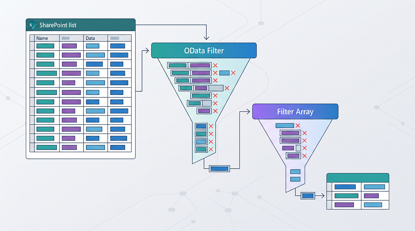 Pattern 3: Query Smarter with OData Queries and Filter Array