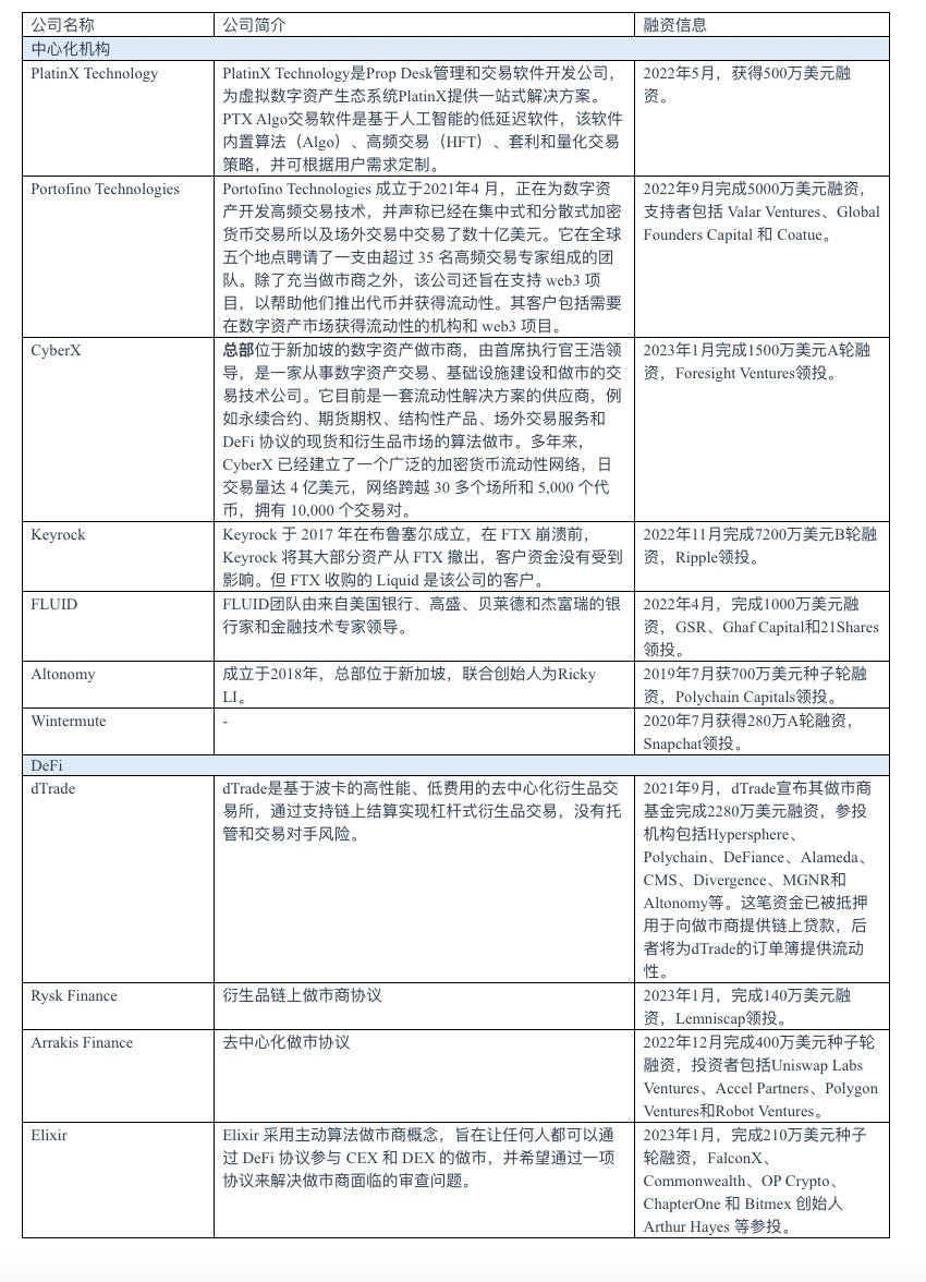 跨越牛熊周期的隐士：加密做市商. 作者：[火必研究院] stefanie | by HTX Research | Medium