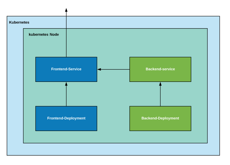 Running a sample Fullstack Springboot React application on ...