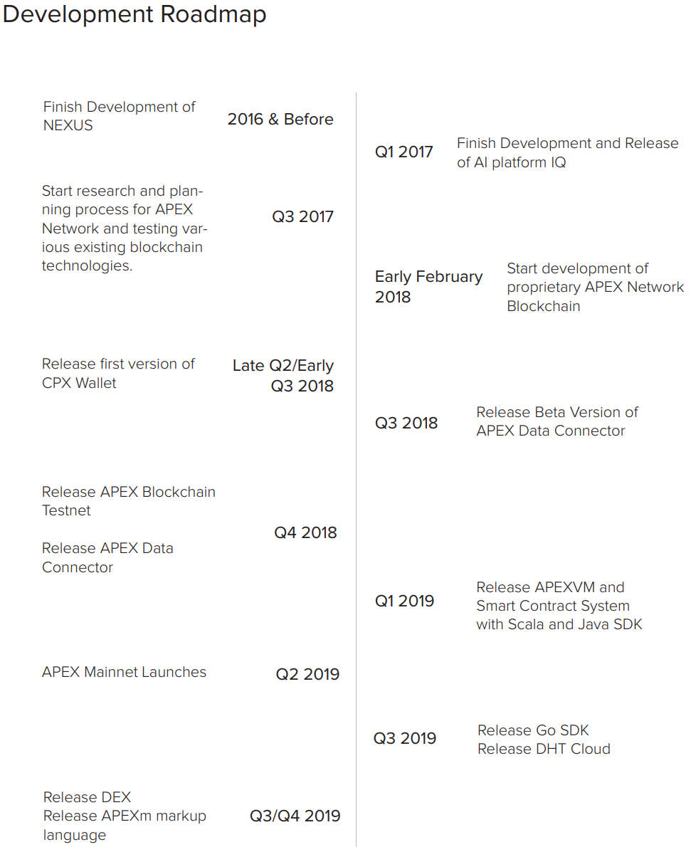 What Apex Network is, and why it is time to do your research | by Jay |  Medium