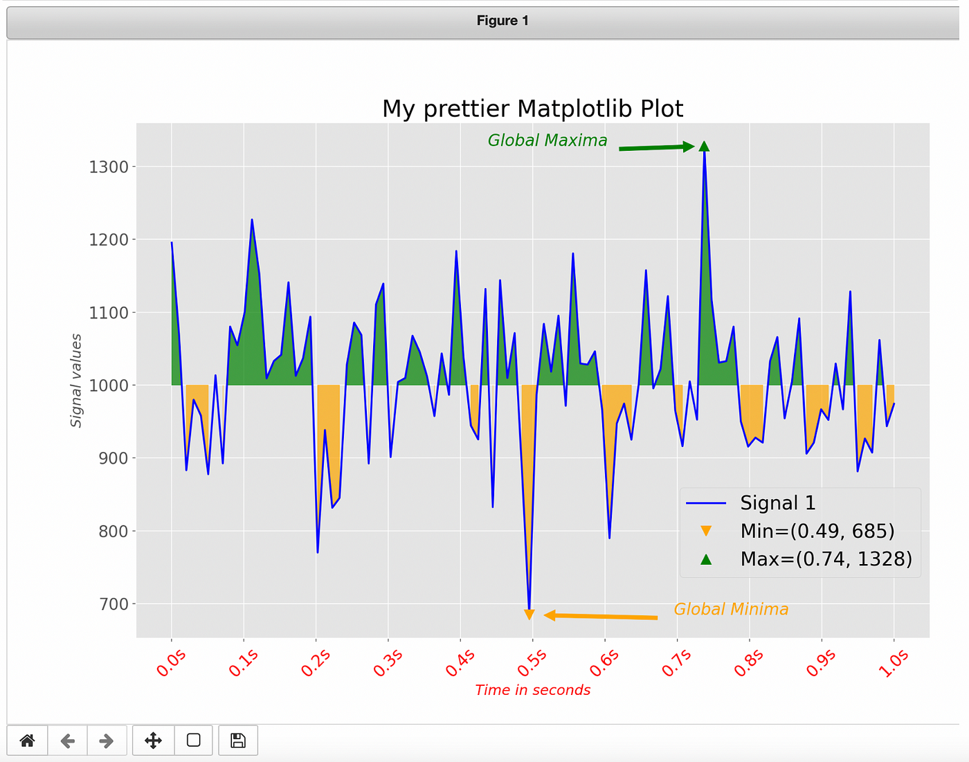 Exploratory Data Analysis of My Chess Dataset Using Python Plotly